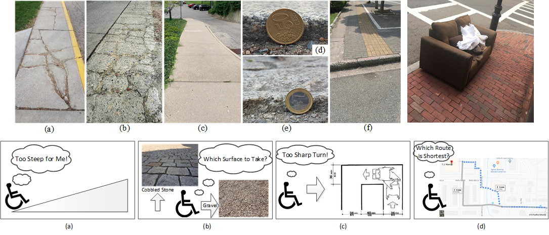 Diagram showing MyPath's vision: customized accessible routes avoiding barriers like curbs and terrain hazards for wheelchair users